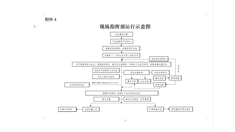 福建福建应急福建救援标准